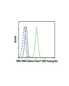 Cell Signaling Tbk1/Nak (E8i3g) Rabbit mAbjugate)