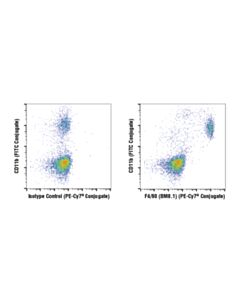 Cell Signaling F4/80 (Bm8.1) Rat mAb (PE-Cy7 Conjugate)