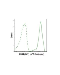 Cell Signaling Cd44 (Im7) Rat mAb (Apc Conjugate)