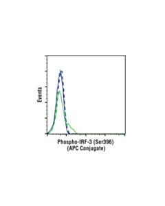 Cell Signaling Phospho-Irf-3 (Ser396) (D6o1m) Rabbit mAb (Apc Conjugate)