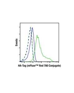 Cell Signaling HA-Tag (C29F4) Rabbit mAb (mFluor ™ Red 780 Conjugate)