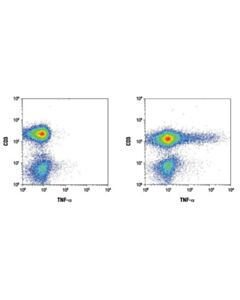 Cell Signaling Tnf-Alpha (D1g2) Rabbit mAb (If/Flow Preferred)