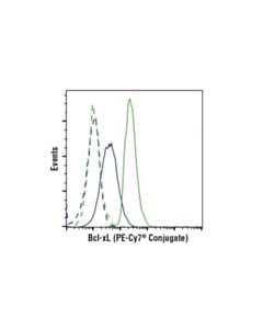 Cell Signaling Bcl-Xl (54h6) Rabbit mAb (Pe-Cy7 Conjugate)
