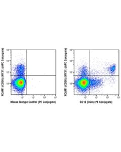 Cell Signaling Cd16 (3g8) Mouse mAb (PE Conjugate)