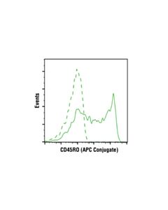 Cell Signaling Cd45ro (Uchl1) Mouse mAb (Apc Conjugate)