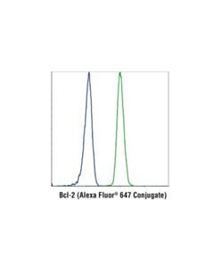 Cell Signaling Bcl-2 (124) Mouse mAb (Alexa Fluor® 647 Conjugate)