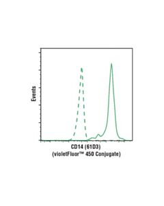 Cell Signaling Cd14 (61d3) Mouse mAb (Violetfluor 450 Conjugate)