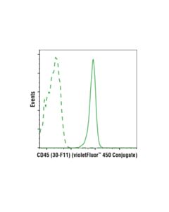 Cell Signaling Cd45 (30-F11) Rat mAb (Violetfluor 450 Conjugate)