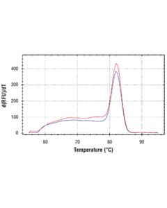 Cell Signaling Simplechip Human Hnrnpa0 Promoter Primers