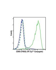 Cell Signaling Cd69 (Fn50) Mouse mAb (PE-Cy7 Conjugate)