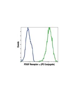 Cell Signaling Pdgf Receptor Alpha (D13c6) Xp Rabbit mAb (Pe Conjugate)
