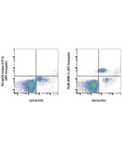 Cell Signaling F4/80 (Bm8.1) Rat mAb (Apc Conjugate)