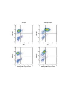 Cell Signaling Pd-1 (D4w2j) Xp Rabbit mAb