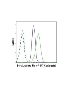 Cell Signaling Bcl-Xl (54h6) Rabbit mAb (Alexa Fluor 647 Conjugate)