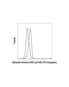 Cell Signaling Ubiquityl-Histone H2b (Lys120) (D11) Xp Rabbit mAb (Pe Conjugate)