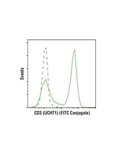 Cell Signaling Cd3 (Ucht1) Mouse mAb (Fitc Conjugate)