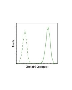 Cell Signaling Cd44 (156-3c11) Mouse mAb (PE Conjugate)