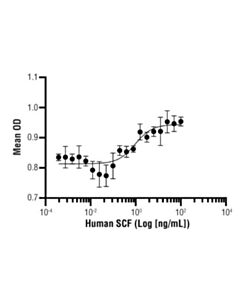 Cell Signaling Human Scf Recombinant Protein