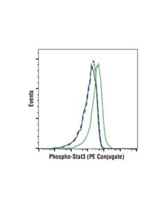 Cell Signaling Phospho-Stat3 (Ser727) (D4x3c) Rabbit mAb (PE Conjugate)