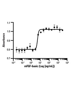 Cell Signaling Mouse Fgf-Basic/Fgf2 Recombinant Protein