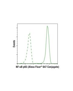 Cell Signaling Nf-Kappab P65 (D14e12) Xp<LT/>Sup&Gt;®<LT/>/Sup&Gt; Rabbit mAb (Alexa Fluor<LT/>Sup&Gt;®<LT/>/Sup&Gt; 647 Conjugate)