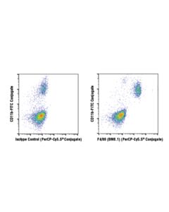 Cell Signaling F4/80 (Bm8.1) Rat mAb (Percp-Cy5.5 Conjugate)