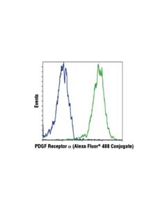 Cell Signaling Pdgf Receptor Alpha (D13c6) Xp Rabbit mAb (Alexa Fluor 488 Conjugate)