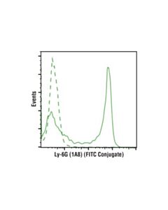 Cell Signaling Ly-6g (1a8) Rat mAb (Fitc Conjugate)