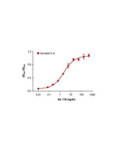 Cell Signaling Human Interleukin-17a (Hil-17a)