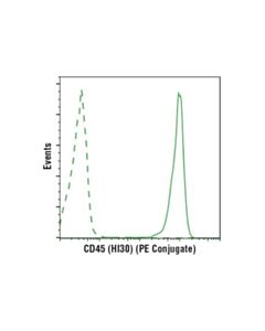 Cell Signaling Cd45 (Hi30) Mouse mAb (PE Conjugate)