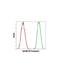 Cell Signaling Epcam (Vu1d9) Mouse mAb (PE Conjugate)