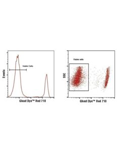 Cell Signaling Ghost Dye Red 710 Fixable Viability Dye