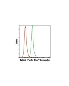 Cell Signaling Epcam (Vu1d9) Mouse mAb (Pacific Blue Conjugate)
