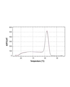 Cell Signaling Simplechip Human Mdm2 Intron 2 Primers