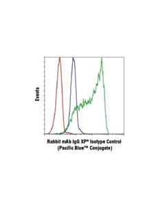 Cell Signaling Rabbit (Da1e) mAb Igg Xp Isotype Control (Pacific Blue Conjugate)