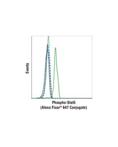 Cell Signaling Phospho-Stat5 (Tyr694) (C71e5) Rabbit mAb (Alexa Fluor 647 Conjugate)