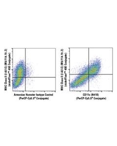 Cell Signaling Cd11c (N418) Hamster mAb (Percp-Cy5.5 Conjugate)