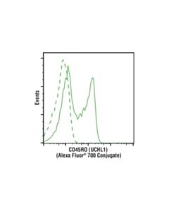Cell Signaling Cd45ro (Uchl1) Mouse mAb (Alexa Fluor 700 Conjugate)