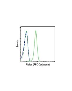 Cell Signaling Aiolos (D1c1e) Rabbit mAb (Apc Conjugate)