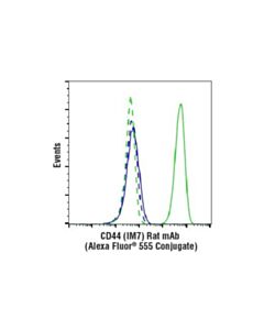 Cell Signaling Cd44 (Im7) Rat mAb (Alexa Fluor 555 Conjugate)