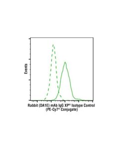 Cell Signaling Rabbit (Da1e) mAb Igg Xp Isotype Control (PE-Cy7 Conjugate)