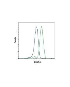 Cell Signaling Cxcr4 (D4z7w) Rabbit mAb (Ihc Specific)