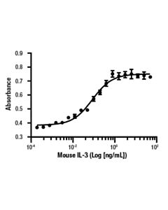 Cell Signaling Mouse Il-3 Recombinant Protein