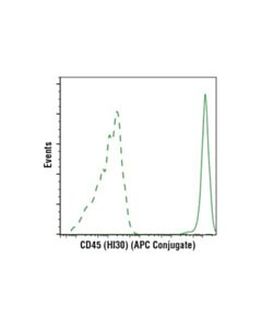 Cell Signaling Cd45 (Hi30) Mouse mAb (Apc Conjugate)