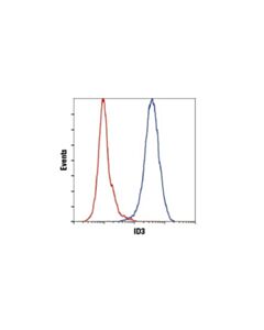 Cell Signaling Id3 (D16d10) Rabbit mAb