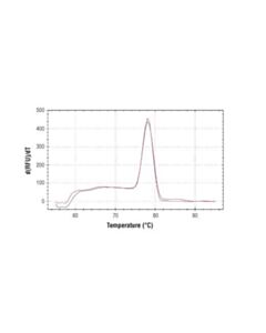 Cell Signaling Simplechip Human Znf19 Intron 3 Primers