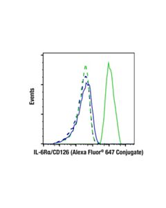 Cell Signaling Il-6ralpha/Cd126 (E5b3p) Rabbit mAb (Alexa Fluor ® 647 Conjugate)