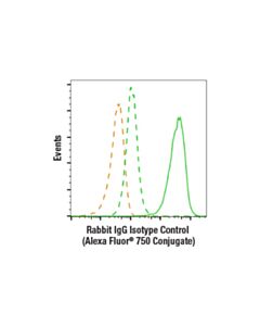 Cell Signaling Rabbit (Da1e) mAb Igg Xp ® Isotype Control (Alexa Fluor ® 750 Conjugate)