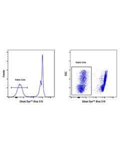Cell Signaling Ghost Dye Blue 516 Fixable Viability Dye
