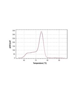 Cell Signaling Simplechip Human Ikzf3 Promoter Primers